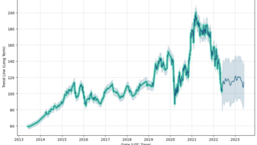What should I stock up for 2022?