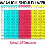 What should a 15 year old female weigh?