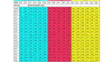 What should a 15 year old female weigh?