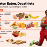 What should a teenage athlete eat for breakfast?