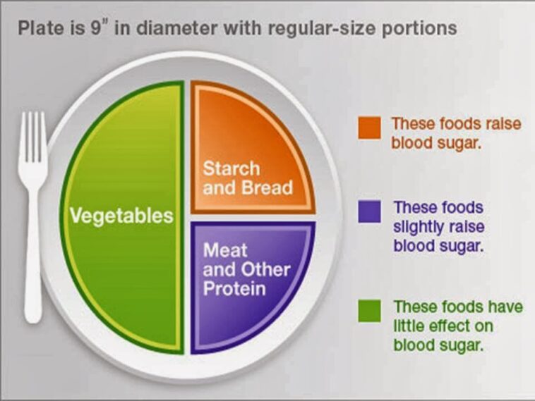 What should on your plate for weight loss?