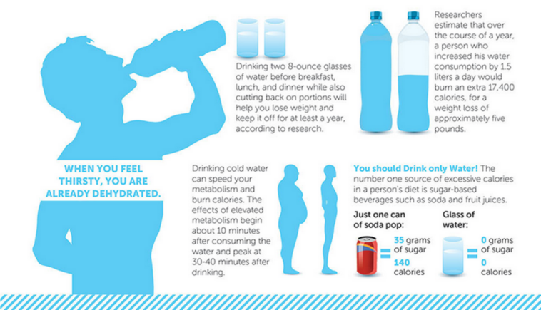 What should you not dehydrate?