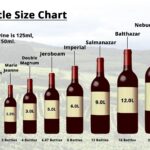 What size is a wine bottle?