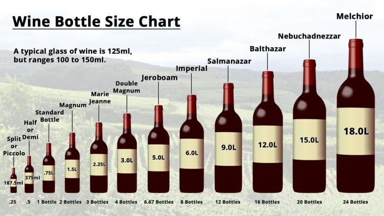 What size is a wine bottle?