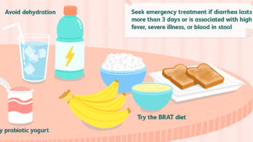 What stops diarrhea fast?
