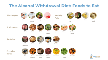 What supplements help with sugar withdrawal?