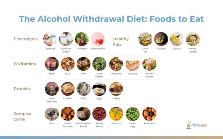 What supplements help with sugar withdrawal?