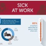 What symptoms would require you to stay home from work?