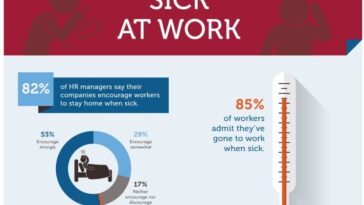 What symptoms would require you to stay home from work?