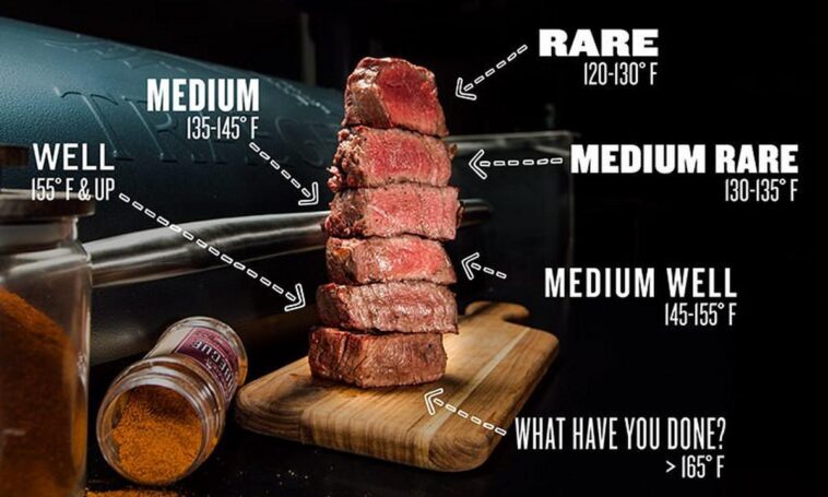 What temp is medium-rare?