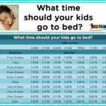 What time should an 11 year old go to bed?