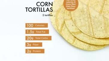 What tortilla has least calories?
