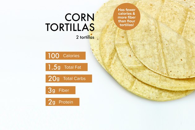 What tortilla has least calories?