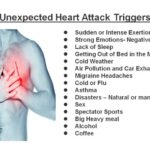What triggers heartattack?