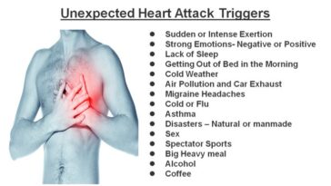What triggers heartattack?