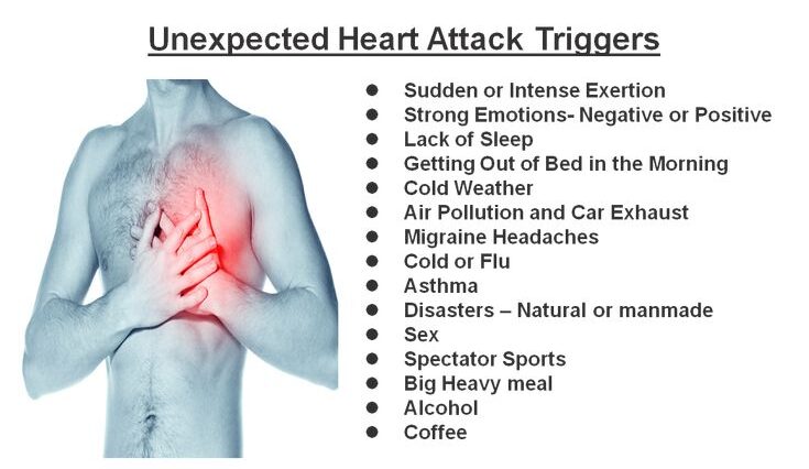 What triggers heartattack?