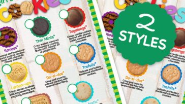 What was the price of Girl Scout cookies in 1975?