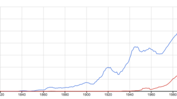 Whats the difference between a shot and a swirl at Dunkin Donuts?