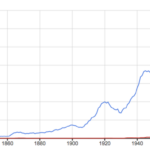 Whats the difference between a shot and a swirl at Dunkin Donuts?