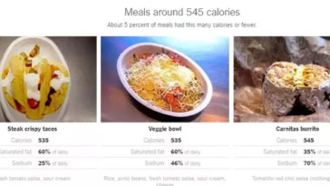 What's the difference between burrito bowl and salad?