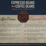 What's the difference between coffee beans and espresso beans?