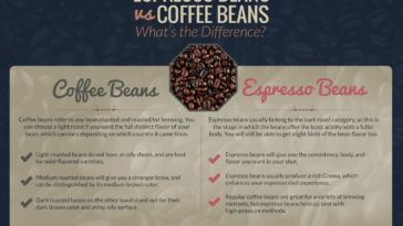 What's the difference between coffee beans and espresso beans?