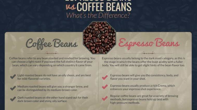 What's the difference between coffee beans and espresso beans?