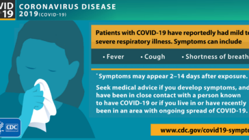When do symptoms of the coronavirus disease typically start?