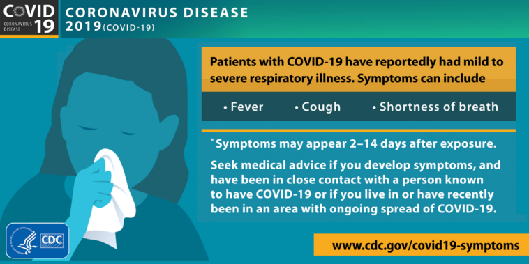 When do symptoms of the coronavirus disease typically start?