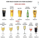 Which alcohol has most sugar?