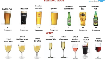 Which alcohol has most sugar?