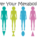 Which body type has high metabolism?