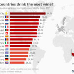 Which country drinks most wine per capita?