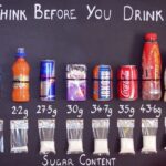 Which energy drink has the least sugar?
