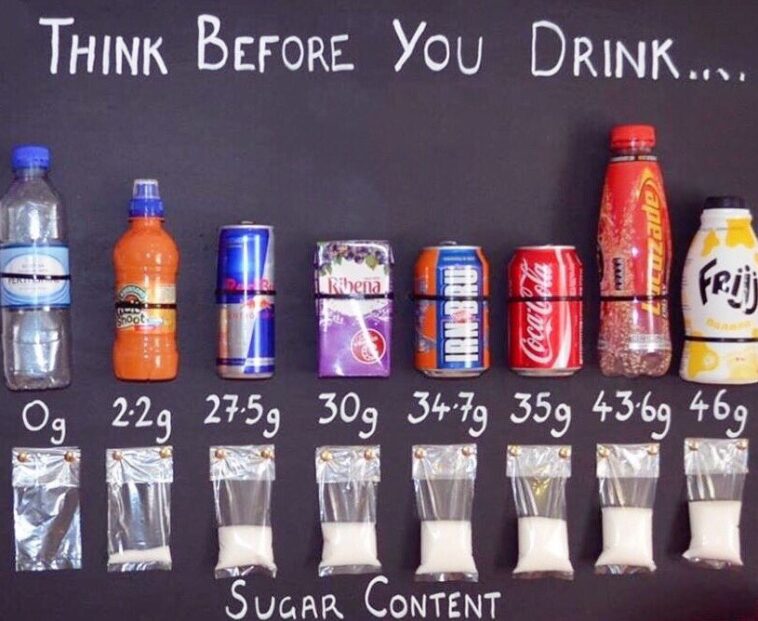 Which energy drink has the least sugar?