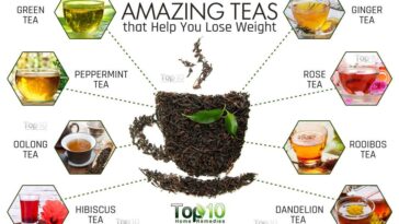 Which flavor of green tea is best for weight loss?