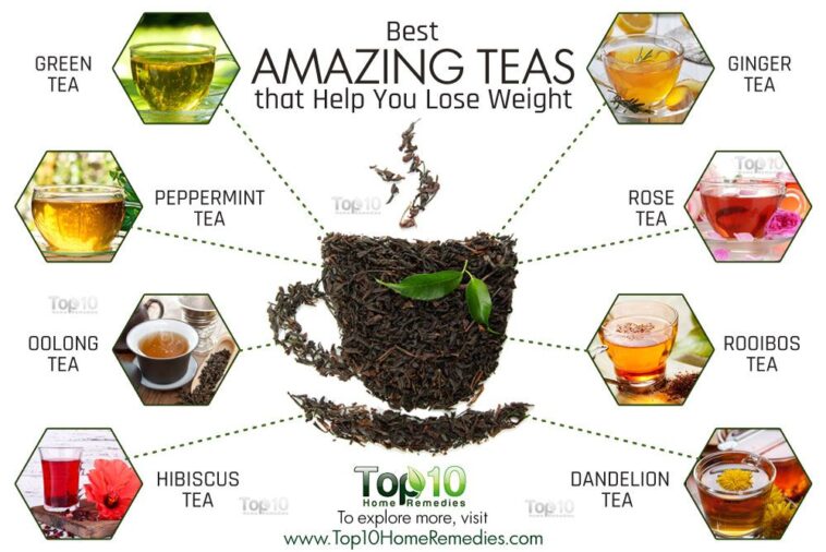 Which flavor of green tea is best for weight loss?