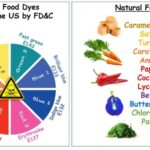 Which food dyes are harmful?