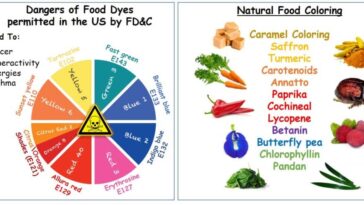 Which food dyes are harmful?