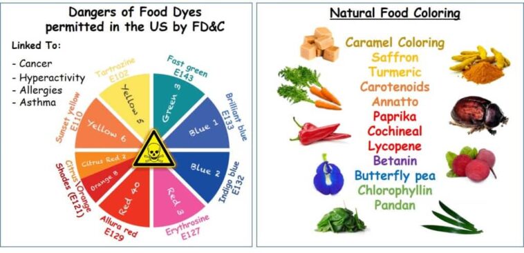 Which food dyes are harmful?