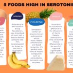 Which fruits are high in serotonin?