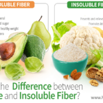 Which is better for constipation soluble or insoluble fiber?