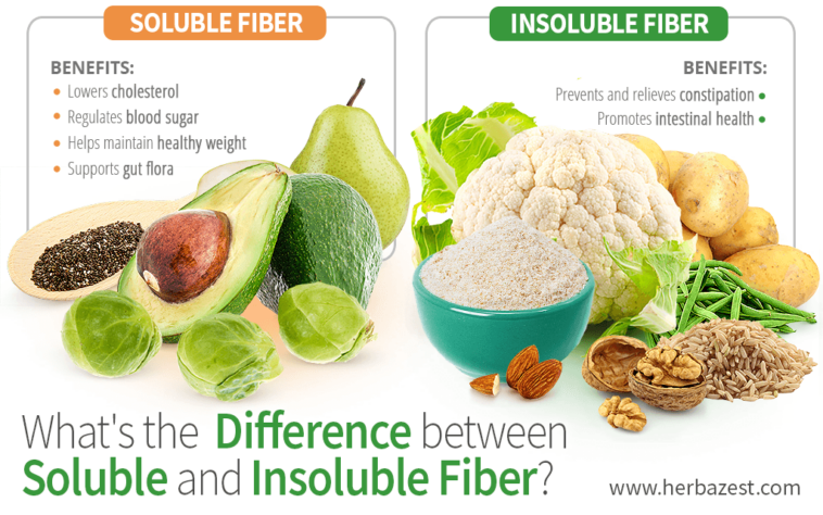 Which is better for constipation soluble or insoluble fiber?