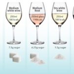 Which red wine has the least sugar in it?