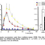 Which sweetener does not spike insulin?