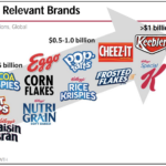 Who is Kellogg owned by?