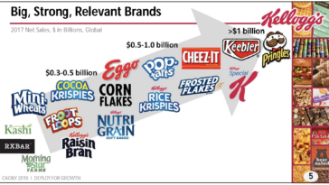 Who is Kellogg owned by?