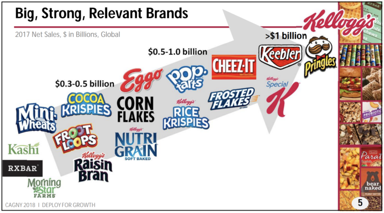Who is Kellogg owned by?