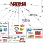 Who owns Nestle?