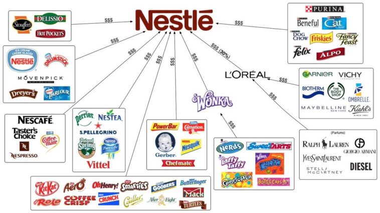 Who owns Nestle?